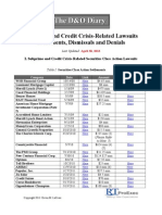 Subprime and Credit Crisis Related Securities Class Action Lawsuits to April 2013