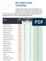 District Grad Rates 2010 from Education Week