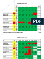 2013 Accountability Scorecard Macomb County