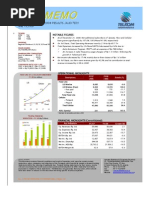 Download Info Memo Telkom Fy2008 by prakososantoso SN16169224 doc pdf