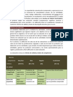 F1005 - Evaluación