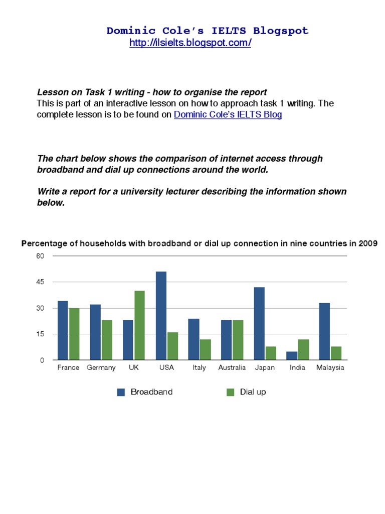 Ielts writing task 2 higher education picture