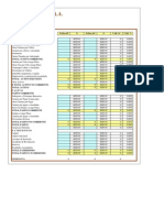 Analisis de Ratios Comercial