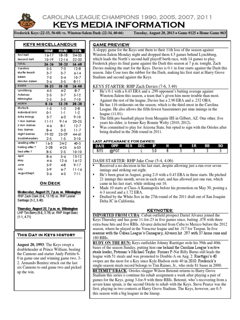 Frederick Keys vs. Winston-Salem Dash Game Recap | PDF | Home Run | Run ...