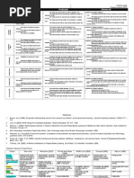 Project Rubric Draft