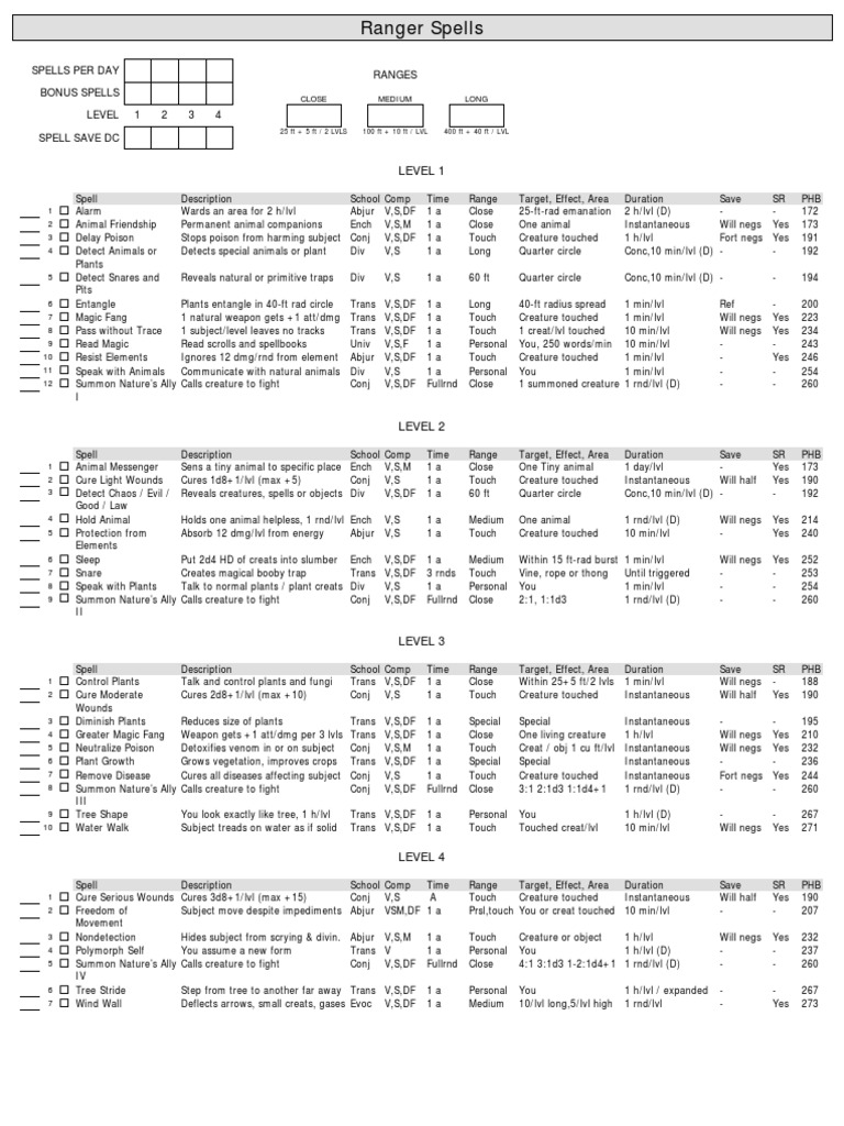Ranger Spell Sheet | PDF | Nature | Leisure
