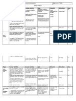 Procedure Landscape