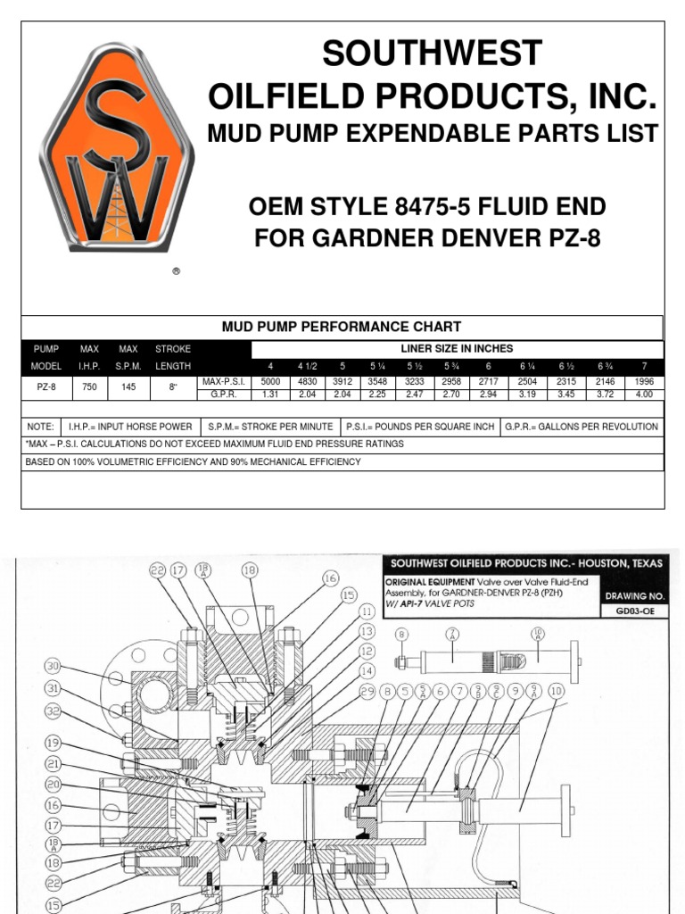 Oem Gardner Denver Pz8 PDF Valve Screw