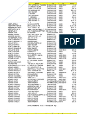 Ross County Unclaimed Fund List, PDF, Postal System