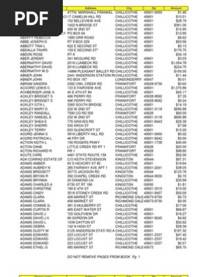 Ross County Unclaimed Fund List, PDF, Postal System