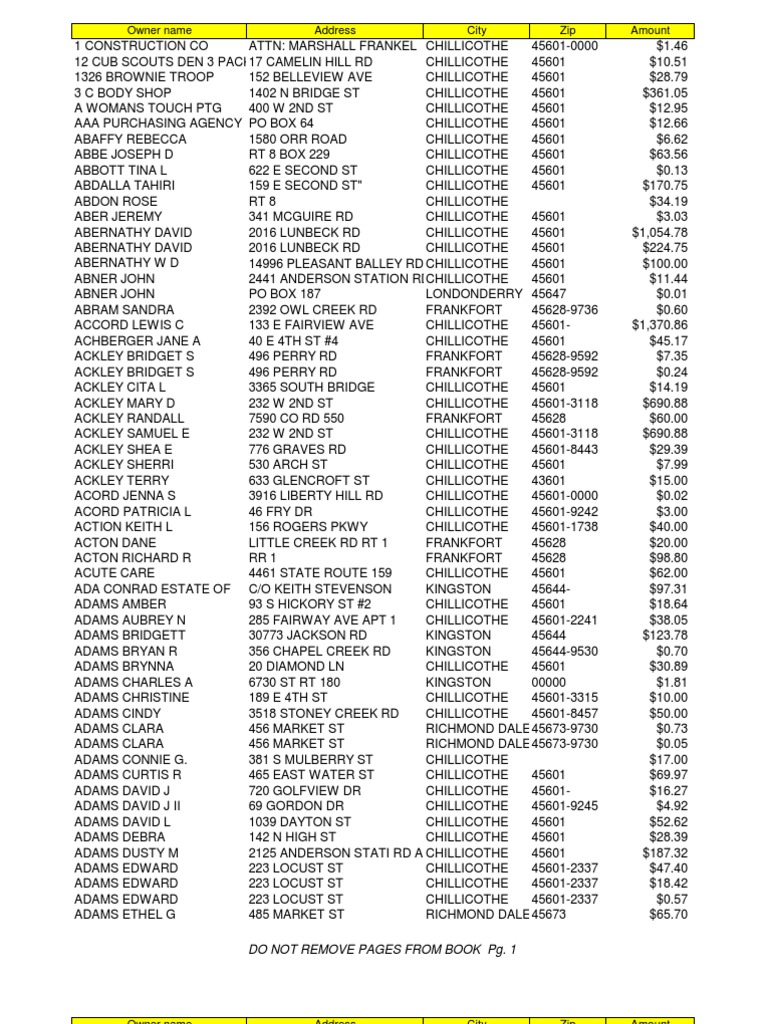 Ross County Unclaimed Fund List PDF Postal System Freight Transport