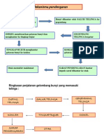 Mekanisma Pendengaran