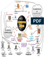 Filosofia Griega Mapa Mental ELIO