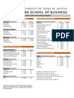 Final Full Time 2011 salaries.pdf