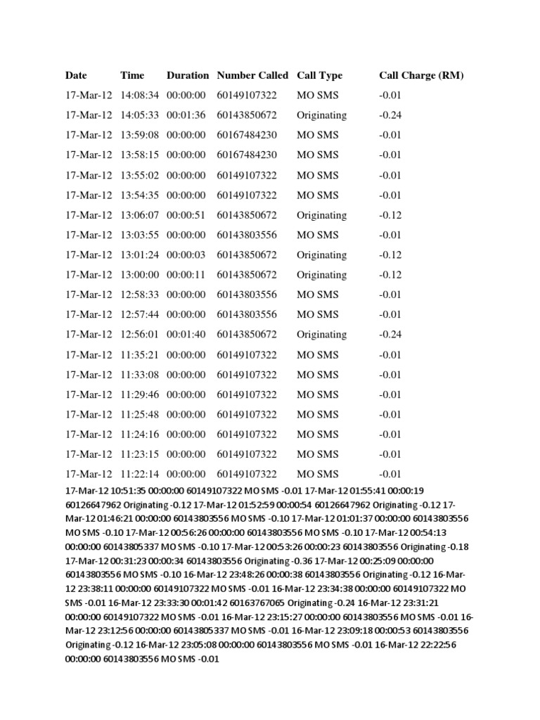 Call and SMS Charge Summary | PDF
