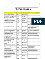 List of ITIL Processes