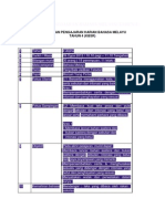 Rancangan Pengajaran Bahasa Melayu Tahun 4 