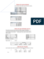 Tablas de 1 y 2 Entradas