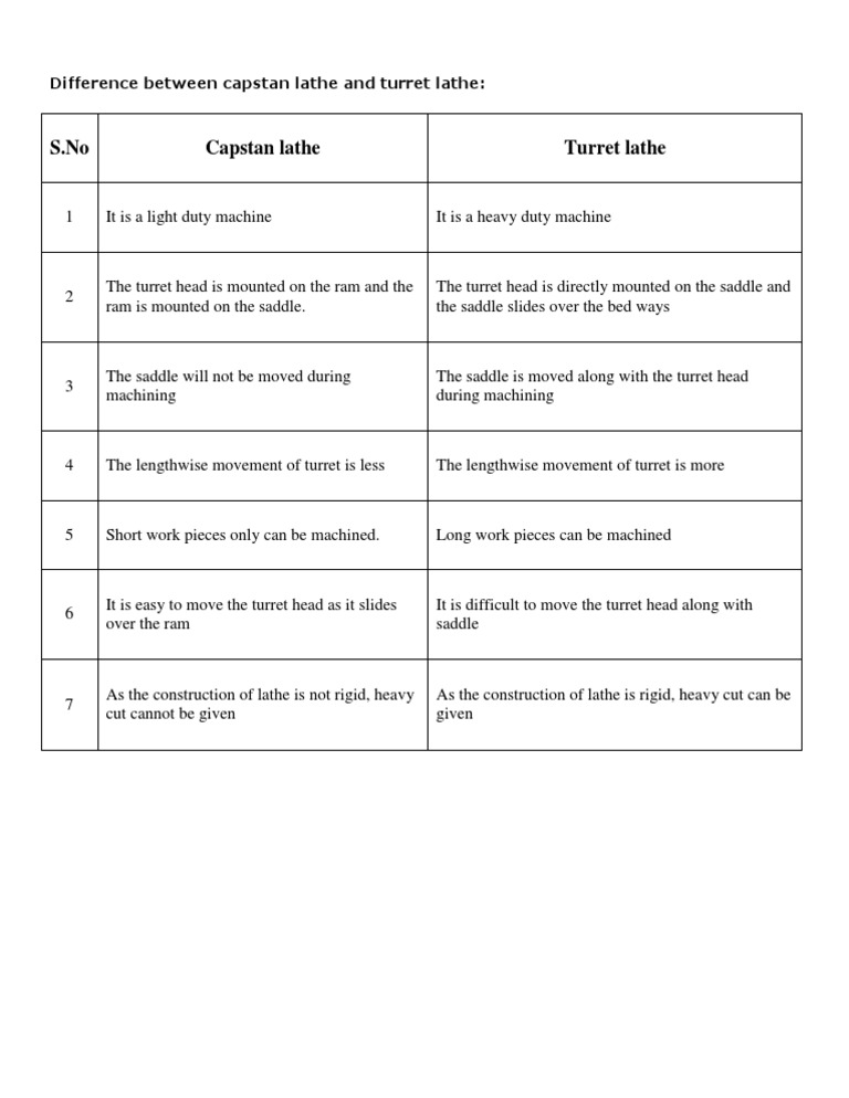Difference Between Capstan and Turret Lathes PDF