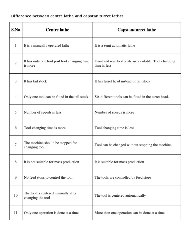 Difference Between Centre Lathe and (Capstan or Turret) Lathe PDF