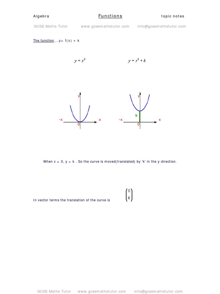 Graphs of Functions, Algebra Revision Notes From GCSE Maths Tutor | PDF ...