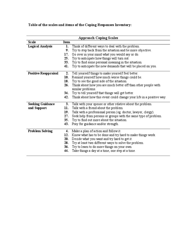 Scales used in research questionnaire image