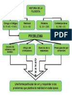 Cuadro Historia de La Filosofía