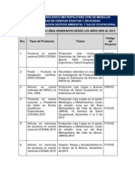 Productos Académicos Línea Gestión Ambiental y Salud Ocupacional_ITM_ 2009_2013 (GoNaBe)