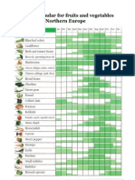 Seasonal Calendar For Fruits and Vegetables For Western-/Northern Europe