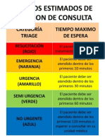 Tiempos de Consulta