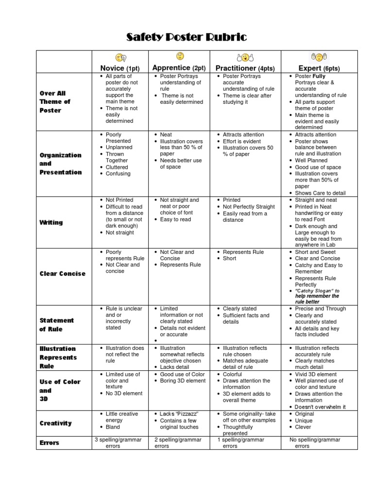 Lab Safety Poster Rubric