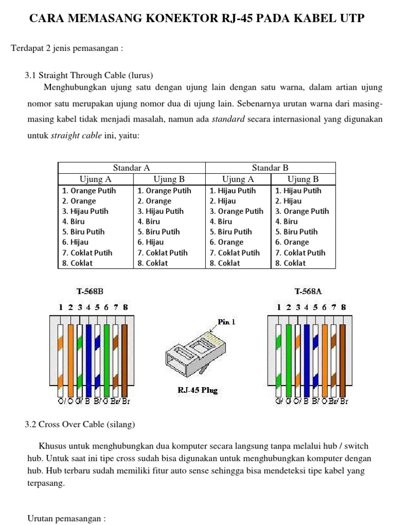 Panduan Pemasangan Konektor RJ-45 | PDF
