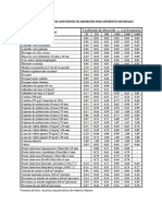 Tabla Con Valores de Coeficientes de Absorcion Para Diferentes Materiales