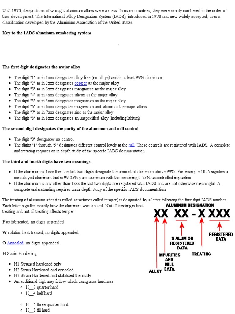 Metals Codes Aluminum Codes Alloy Aluminium