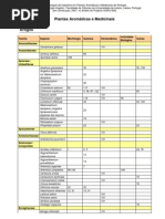 Plantas Aromaticas e Medicinais