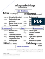 Models of Organizational Change