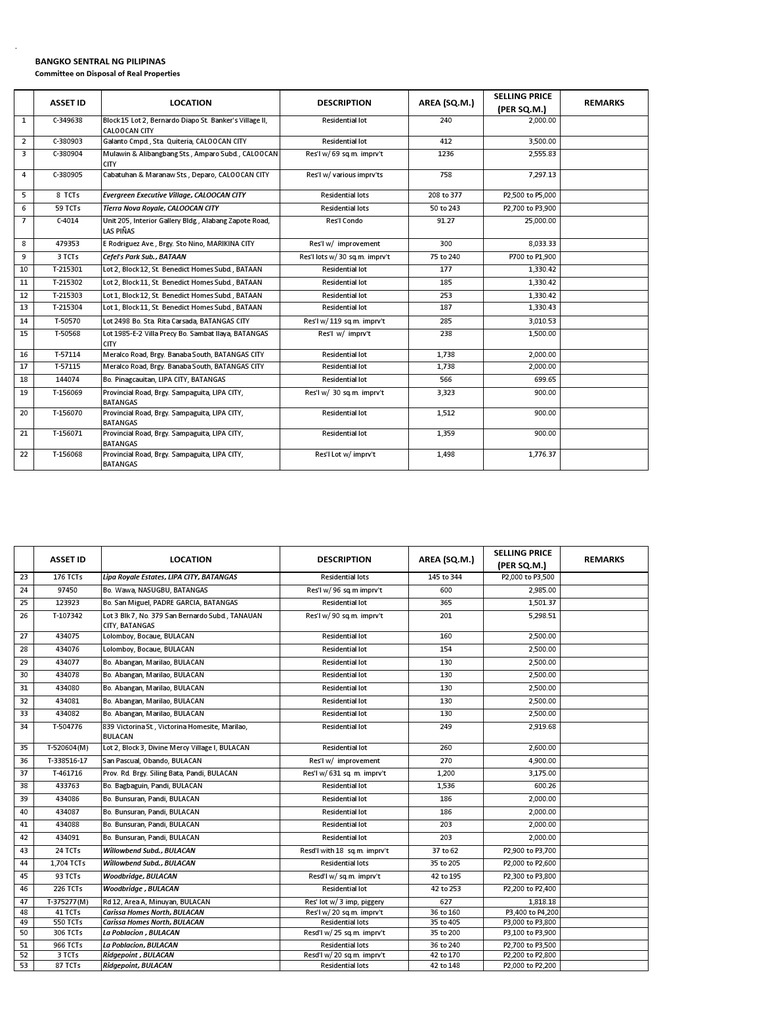 BSP Foreclosed Properties List 2024 | PDF | Philippines