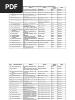 Download List of Industries in Vijayawada by Suman Racha SN162168044 doc pdf