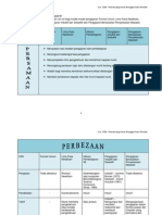 Perbandingan Model