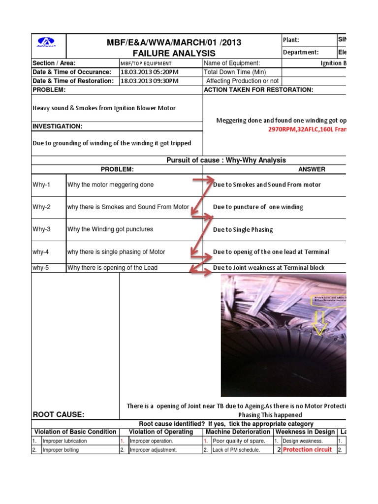 MBF/E&A/WWA/MARCH/01 /2013 Failure Analysis: Pursuit of Cause: Why-Why ...
