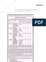 Lampiran C SPP2 1995