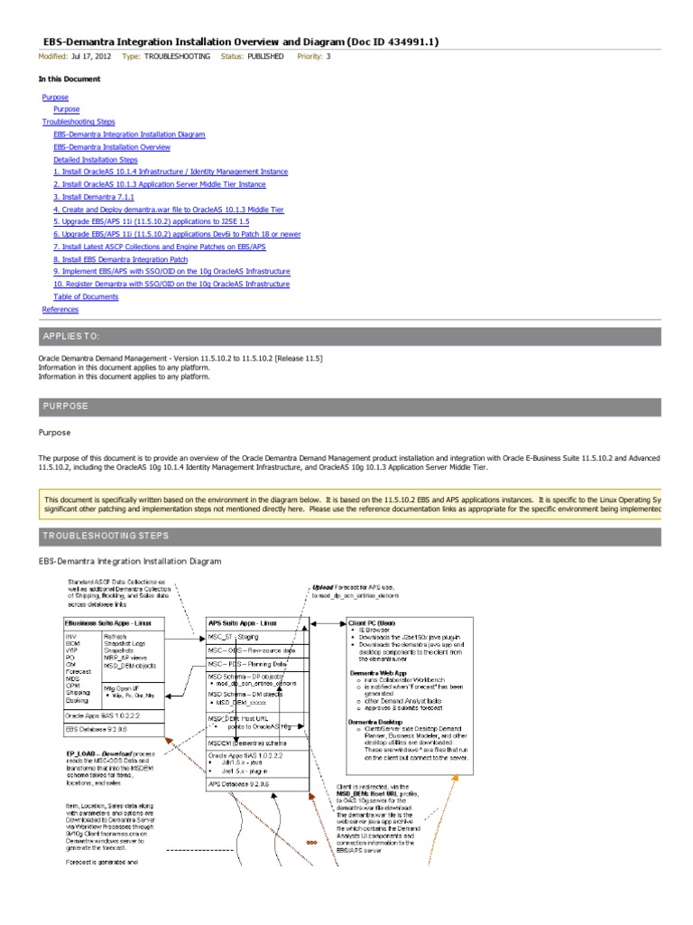 Demantra Demantra EBS Integration | PDF | Oracle Database | Java ...