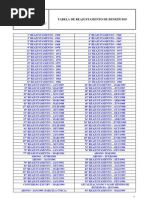 Historico_Reajuste_Beneficio até 2009