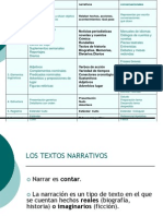 Los Textos Narrativos