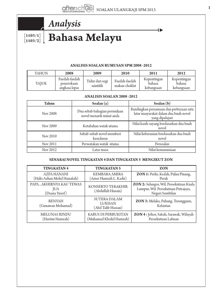 Revision Spm 2013 Pdf