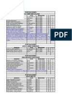 Puntuaciones Finales