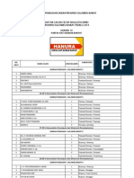 DCT Caleg Hanura DPRD Sulbar Pemilu 2014