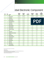 2013 Top 25 Electronic Component Distributors