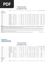 McDonald County Achievement Level 4 Report