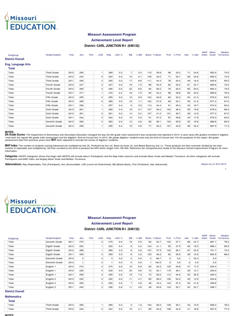 Carl Junction Achievement Level 4 Report | PDF